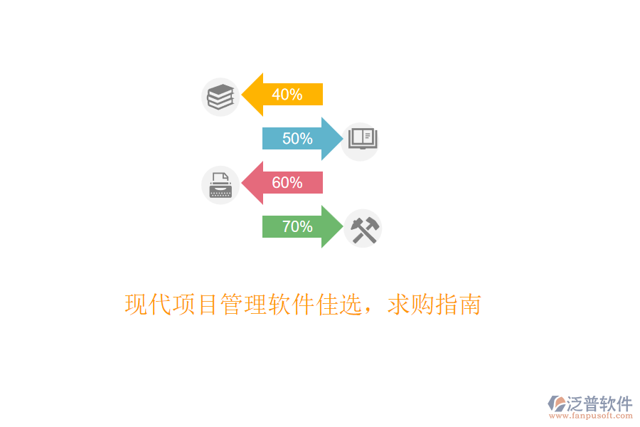 現(xiàn)代項(xiàng)目管理軟件佳選，求購指南