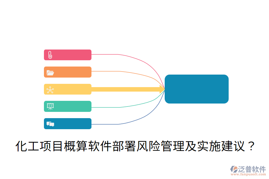  化工項目概算軟件部署風險管理及實施建議？