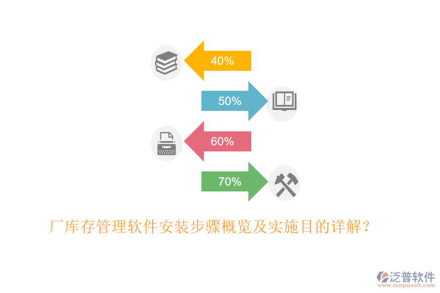 廠庫(kù)存管理軟件安裝步驟概覽及實(shí)施目的詳解？