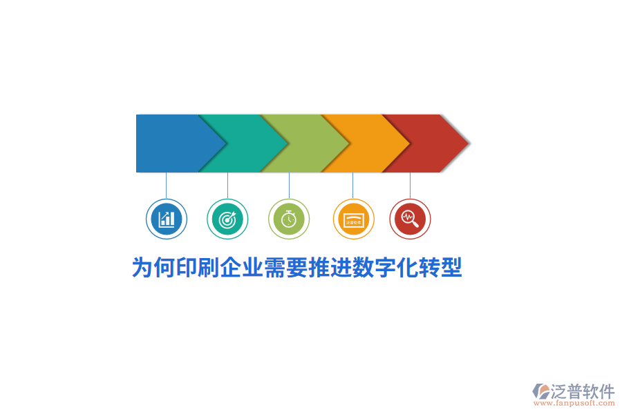 為何印刷企業(yè)需要推推進(jìn)數(shù)字化轉(zhuǎn)型？