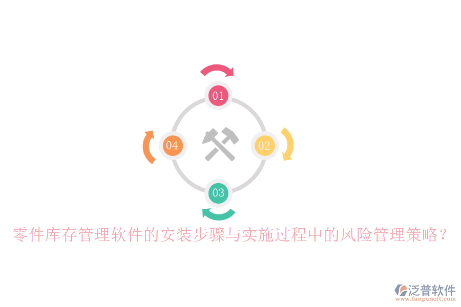 零件庫(kù)存管理軟件的安裝步驟與實(shí)施過(guò)程中的風(fēng)險(xiǎn)管理策略？