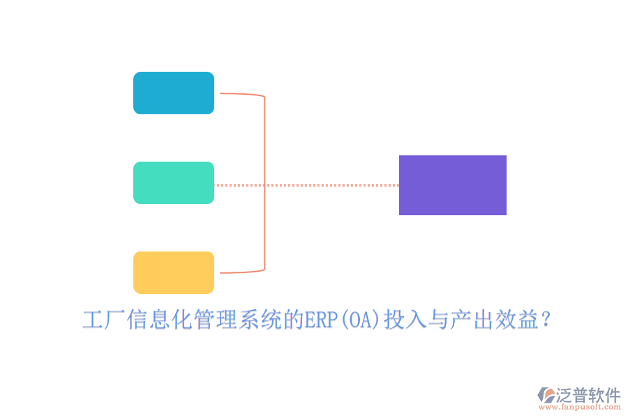 工廠(chǎng)信息化管理系統(tǒng)的ERP(OA)投入與產(chǎn)出效益？