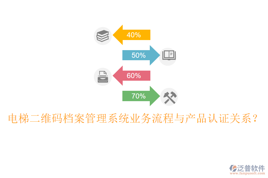 電梯二維碼檔案管理系統(tǒng)業(yè)務流程與產(chǎn)品認證關系？