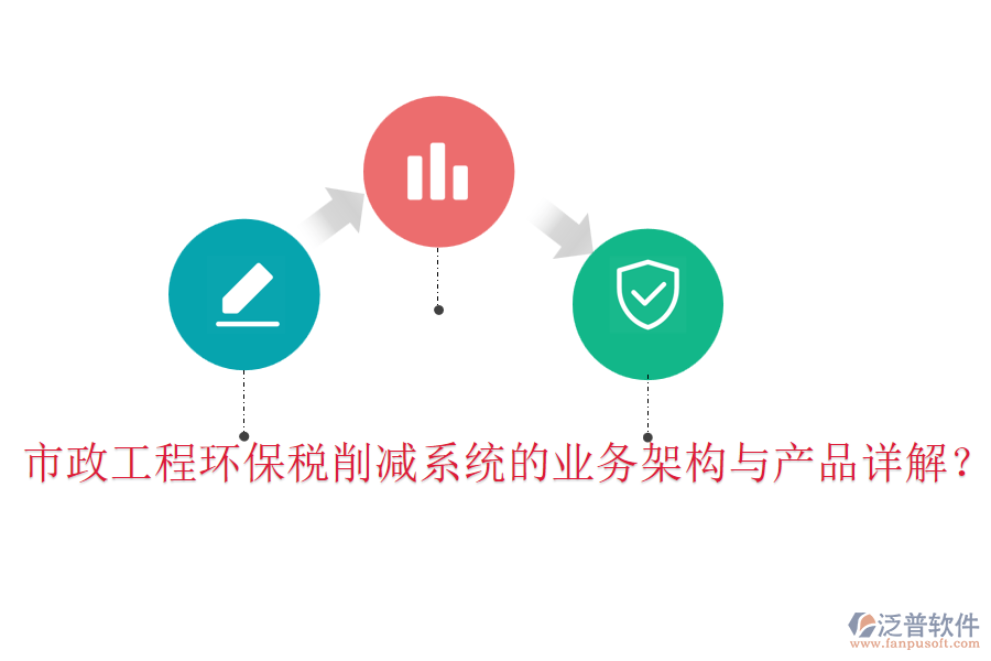 市政工程環(huán)保稅削減系統(tǒng)的業(yè)務(wù)架構(gòu)與產(chǎn)品詳解？
