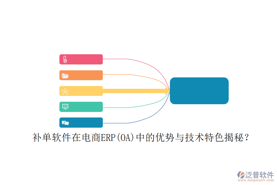 補單軟件在電商ERP(OA)中的優(yōu)勢與技術(shù)特色揭秘？