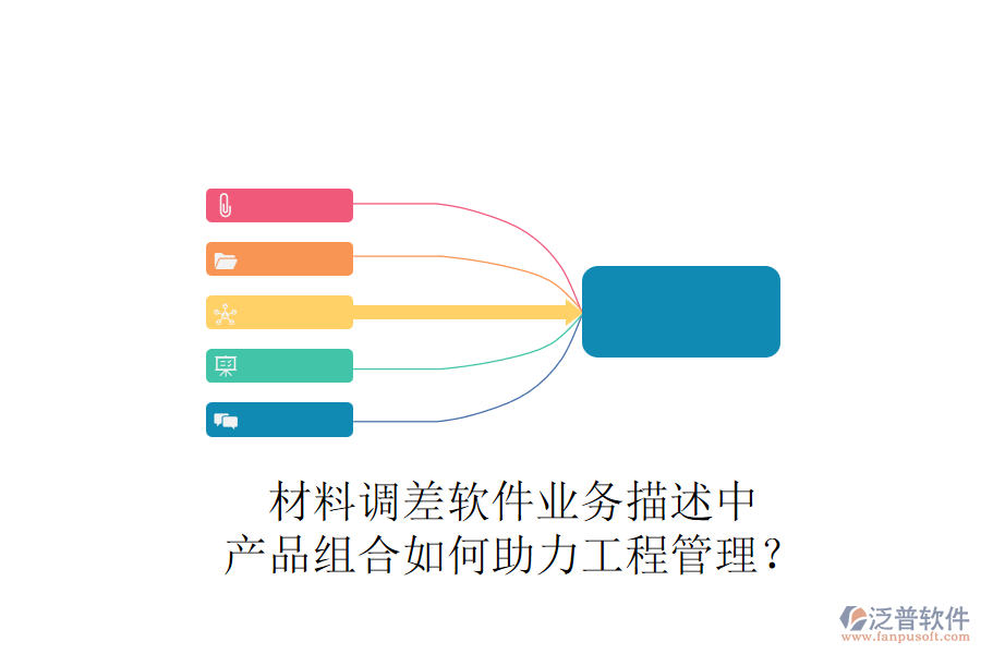 材料調(diào)差軟件業(yè)務(wù)描述中，產(chǎn)品組合如何助力工程管理？