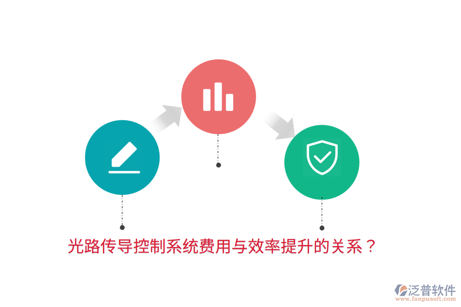 光路傳導(dǎo)控制系統(tǒng)費(fèi)用與效率提升的關(guān)系？
