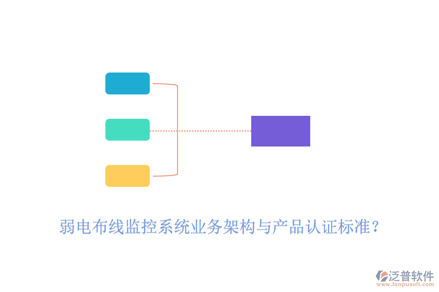 弱電布線監(jiān)控系統(tǒng)業(yè)務架構與產(chǎn)品認證標準？