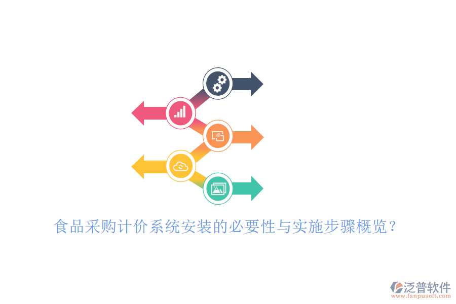 食品采購(gòu)計(jì)價(jià)系統(tǒng)安裝的必要性與實(shí)施步驟概覽？