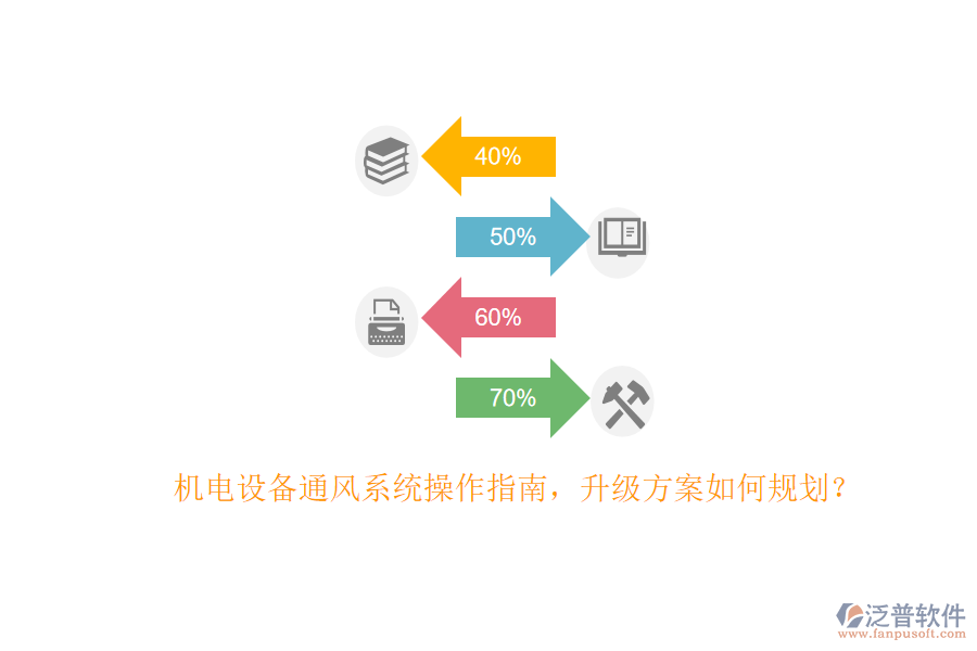 機電設(shè)備通風(fēng)系統(tǒng)操作指南，升級方案如何規(guī)劃？