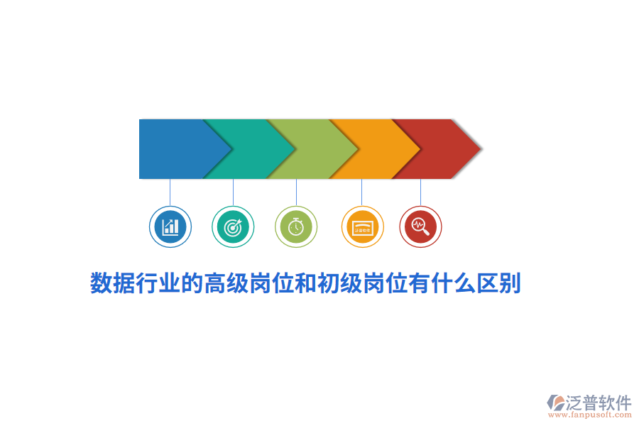 數(shù)據(jù)行業(yè)的高級(jí)崗位和初級(jí)崗位有什么區(qū)別？