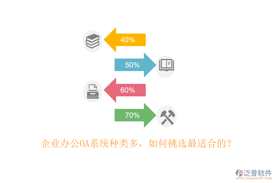 企業(yè)<a href=http://www.keekorok-lodge.com/oa/ target=_blank class=infotextkey>辦公OA系統(tǒng)</a>種類多，如何挑選最適合的？