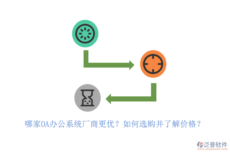 哪家<a href=http://www.keekorok-lodge.com/oa/ target=_blank class=infotextkey>OA辦公系統(tǒng)</a>廠商更優(yōu)？如何選購并了解價格？