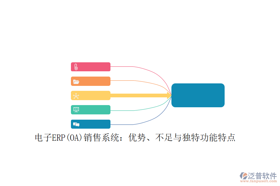 電子ERP(OA)銷售系統(tǒng)：優(yōu)勢、不足與獨(dú)特功能特點(diǎn)