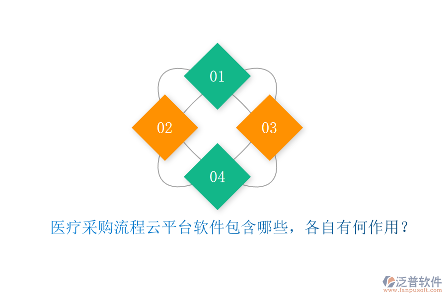 醫(yī)療采購流程云平臺(tái)軟件包含哪些，各自有何作用？
