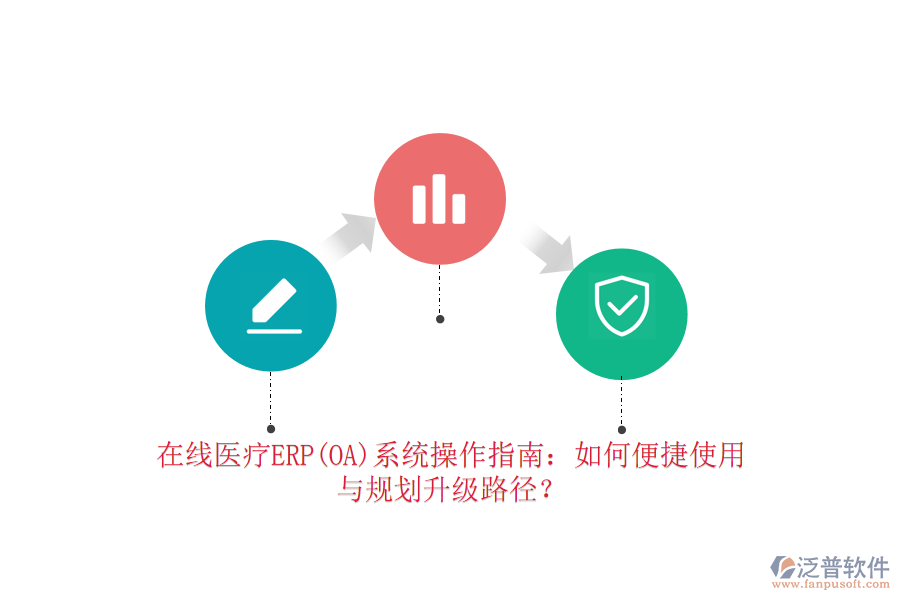 在線醫(yī)療ERP(OA)系統(tǒng)操作指南：如何便捷使用與規(guī)劃升級路徑？