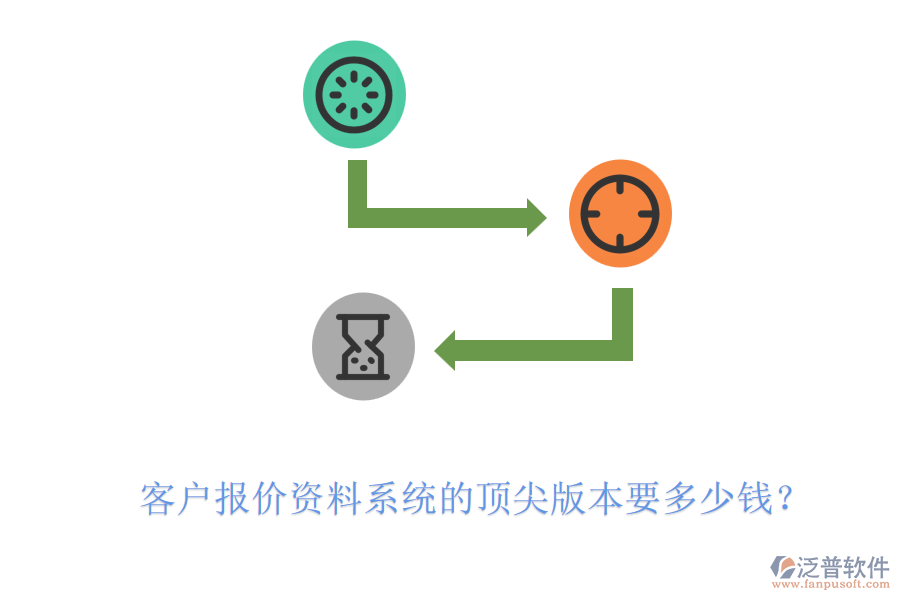 客戶報(bào)價(jià)資料系統(tǒng)的頂尖版本要多少錢？