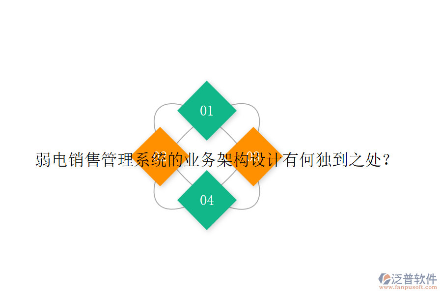 弱電銷售管理系統(tǒng)的業(yè)務(wù)架構(gòu)設(shè)計(jì)有何獨(dú)到之處？