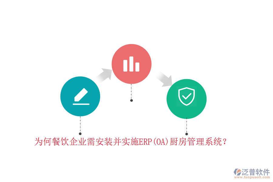 為何餐飲企業(yè)需安裝并實(shí)施ERP(OA)廚房管理系統(tǒng)？