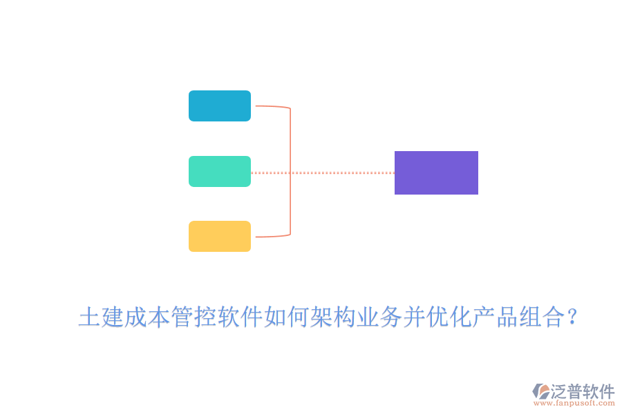 土建成本管控軟件如何架構業(yè)務并優(yōu)化產(chǎn)品組合？
