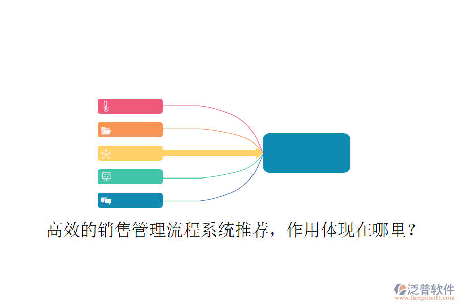 高效的銷售管理流程系統(tǒng)推薦，作用體現(xiàn)在哪里？