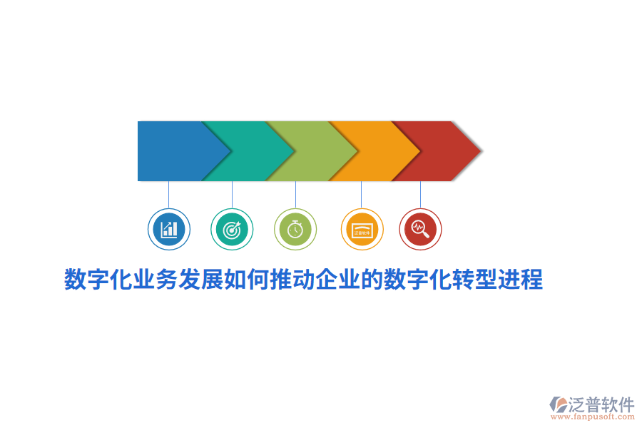 數(shù)字化業(yè)務(wù)發(fā)展如何推動企業(yè)的數(shù)字化轉(zhuǎn)型進程？