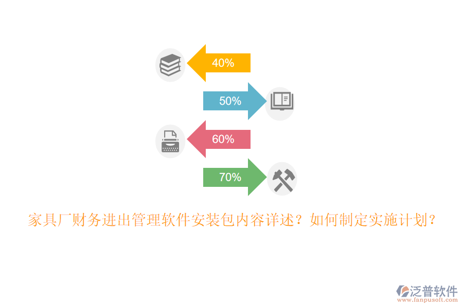 家具廠財(cái)務(wù)進(jìn)出管理軟件安裝包內(nèi)容詳述？如何制定實(shí)施計(jì)劃？