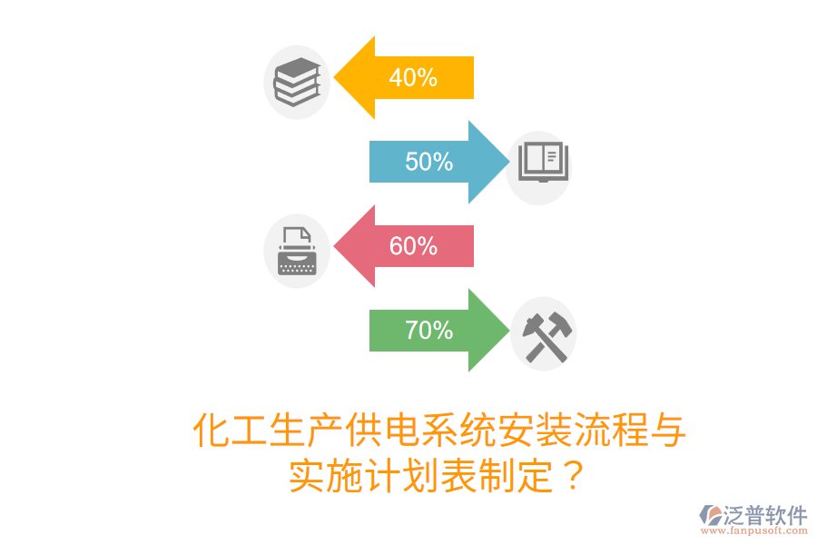 化工生產(chǎn)供電系統(tǒng)安裝流程與實(shí)施計(jì)劃表制定？