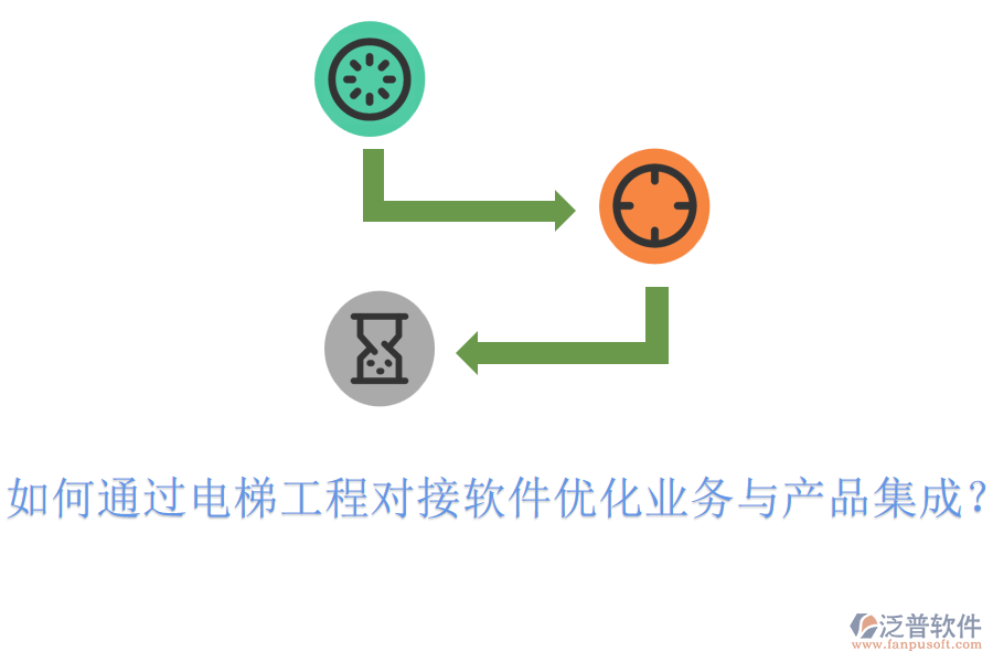 如何通過電梯工程對接軟件優(yōu)化業(yè)務(wù)與產(chǎn)品集成？