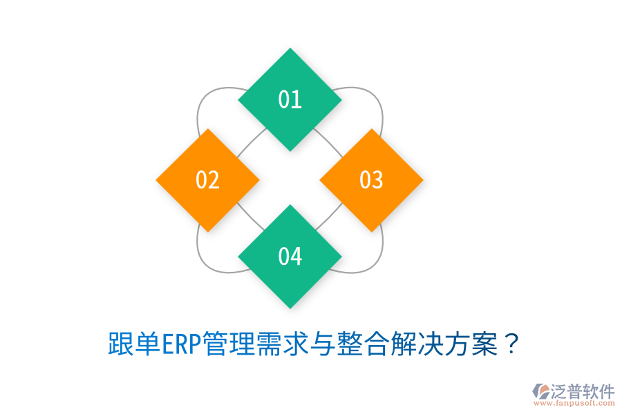  跟單ERP管理需求與整合解決方案？
