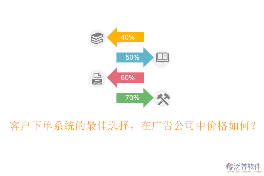 客戶下單系統(tǒng)的最佳選擇，在廣告公司中價格如何？