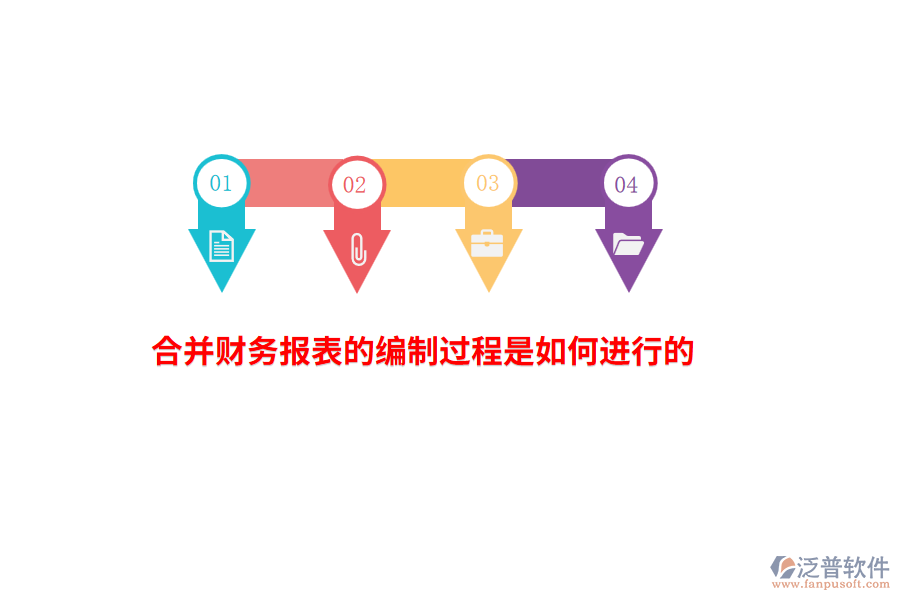 合并財務報表的編制過程是如何進行的？