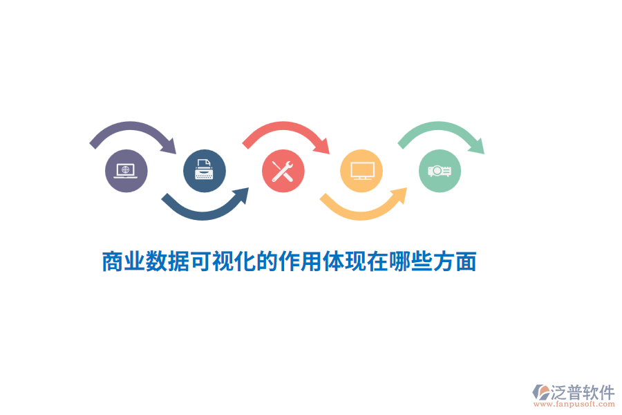商業(yè)數(shù)據(jù)可視化的作用體現(xiàn)在哪些方面？