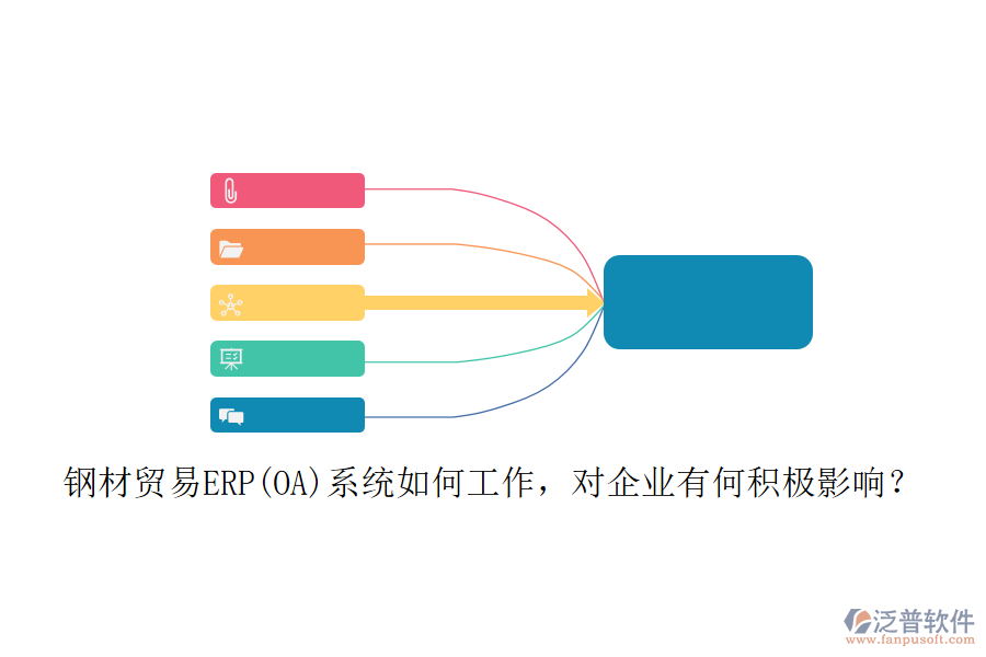 鋼材貿(mào)易ERP(OA)系統(tǒng)如何工作，對(duì)企業(yè)有何積極影響？