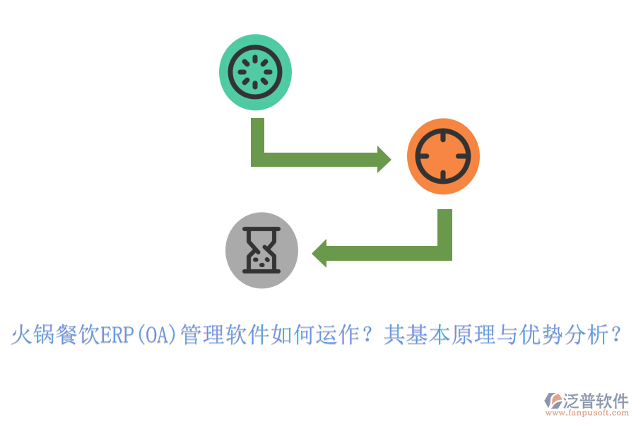 火鍋餐飲ERP(OA)管理軟件如何運(yùn)作？其基本原理與優(yōu)勢(shì)分析？