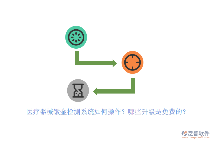 醫(yī)療器械鈑金檢測(cè)系統(tǒng)如何操作？哪些升級(jí)是免費(fèi)的？