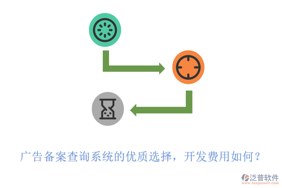 廣告?zhèn)浒覆樵兿到y(tǒng)的優(yōu)質(zhì)選擇，開(kāi)發(fā)費(fèi)用如何？