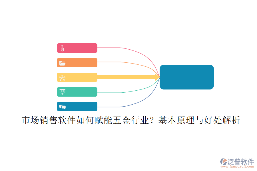 市場(chǎng)銷售軟件如何賦能五金行業(yè)？基本原理與好處解析