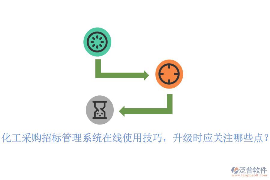 化工采購招標(biāo)管理系統(tǒng)在線使用技巧，升級時應(yīng)關(guān)注哪些點？