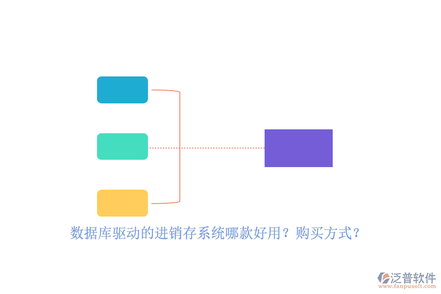 數(shù)據(jù)庫驅(qū)動(dòng)的進(jìn)銷存系統(tǒng)哪款好用？購買方式？