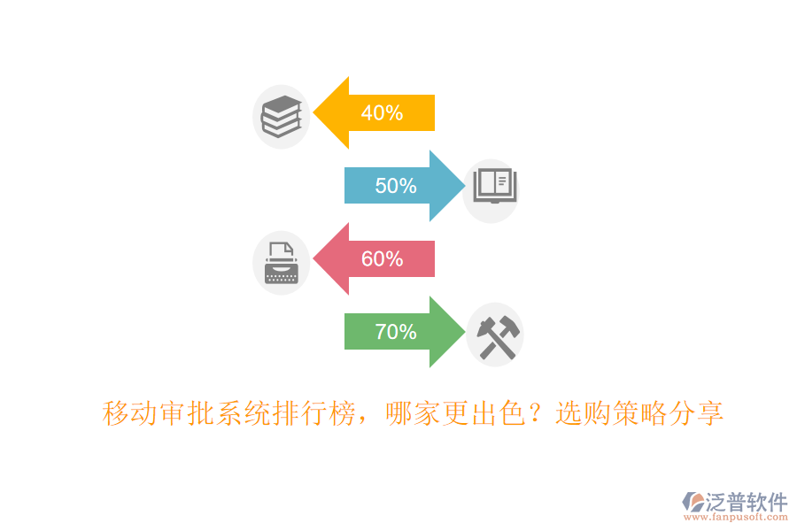 移動(dòng)審批系統(tǒng)排行榜，哪家更出色？選購策略分享