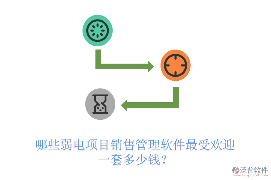 哪些弱電項(xiàng)目銷售管理軟件最受歡迎？一套多少錢？