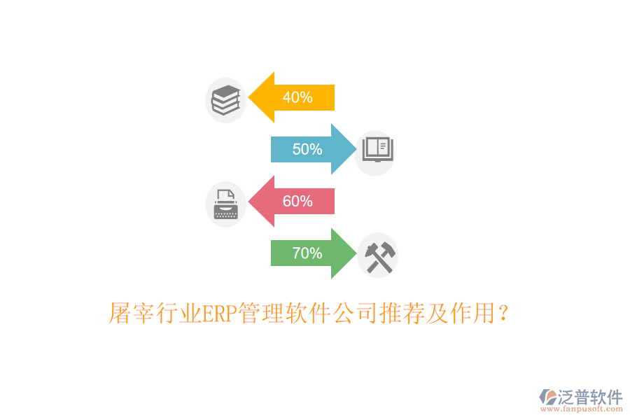 屠宰行業(yè)ERP管理軟件公司推薦及作用？