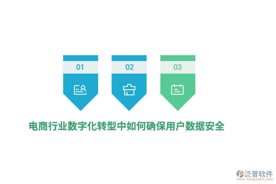 電商行業(yè)數(shù)字化轉(zhuǎn)型中如何確保用戶數(shù)據(jù)安全？