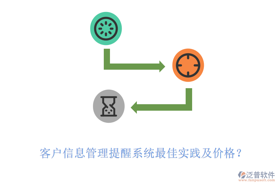 客戶信息管理提醒系統(tǒng)最佳實踐及價格？
