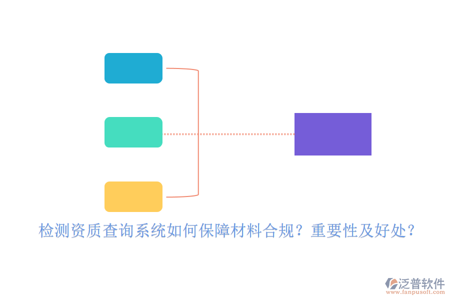 檢測資質(zhì)查詢系統(tǒng)如何保障材料合規(guī)？重要性及好處？