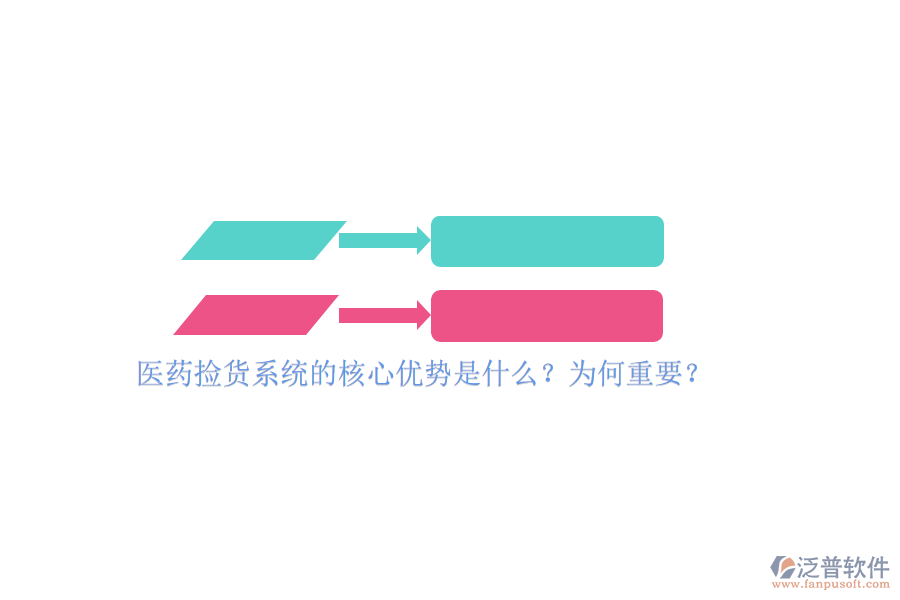 醫(yī)藥撿貨系統(tǒng)的核心優(yōu)勢(shì)是什么？為何重要？