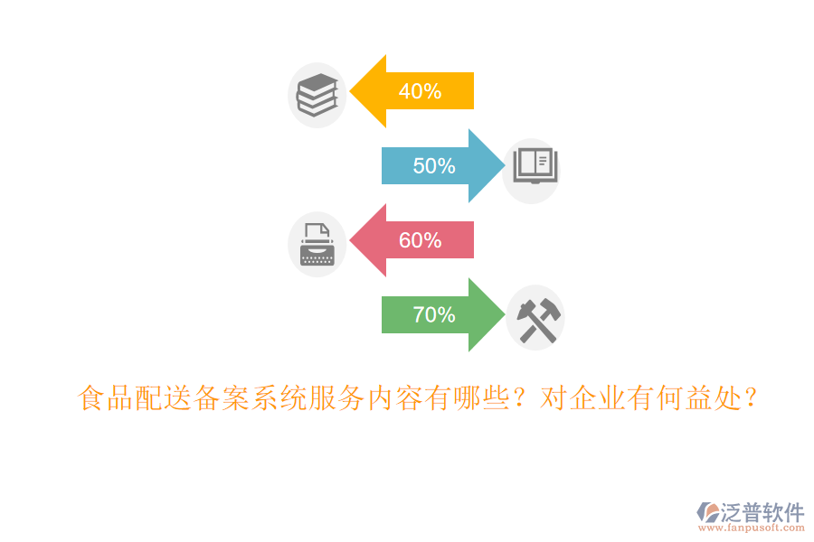 食品配送備案系統(tǒng)服務內容有哪些？對企業(yè)有何益處？