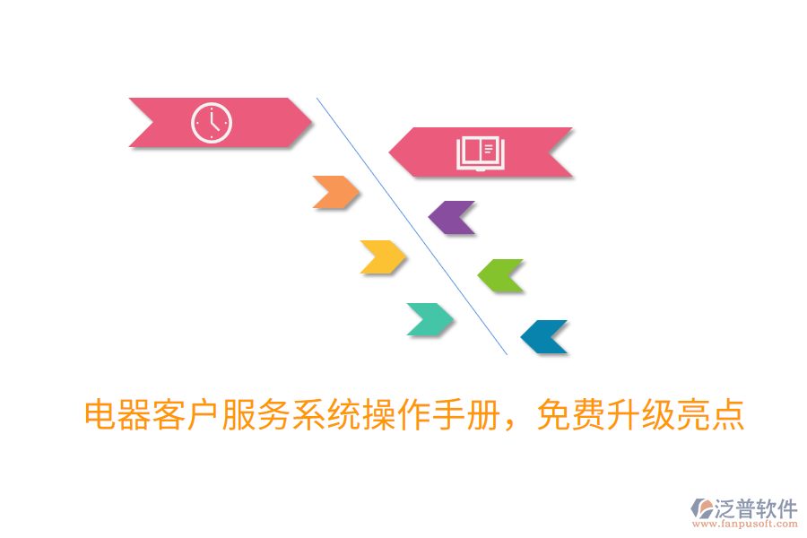 電器客戶服務(wù)系統(tǒng)操作手冊，免費(fèi)升級亮點(diǎn)