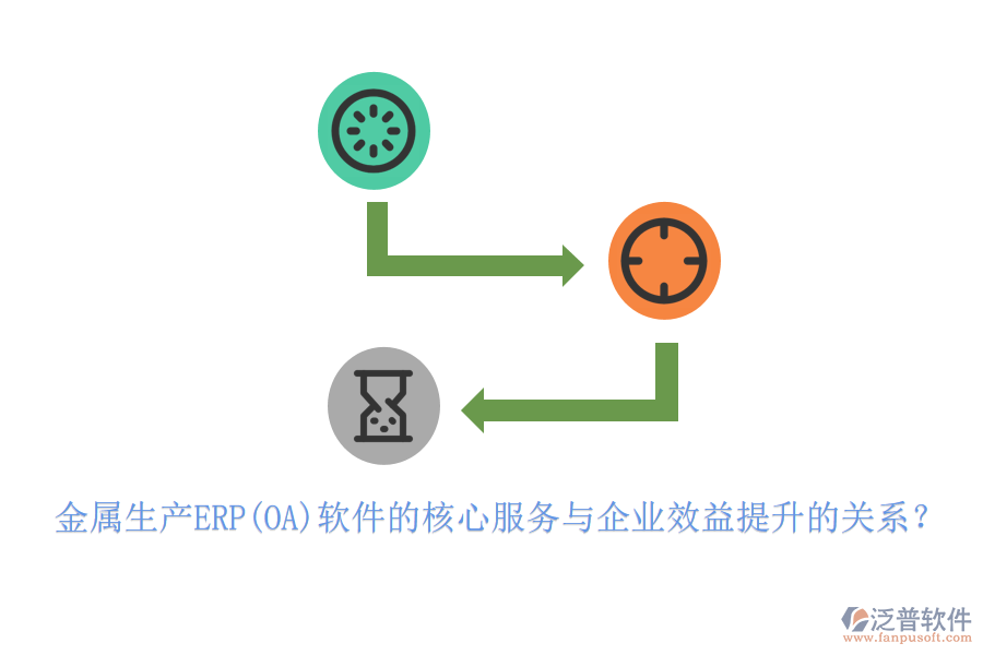 金屬生產(chǎn)ERP(OA)軟件的核心服務(wù)與企業(yè)效益提升的關(guān)系？